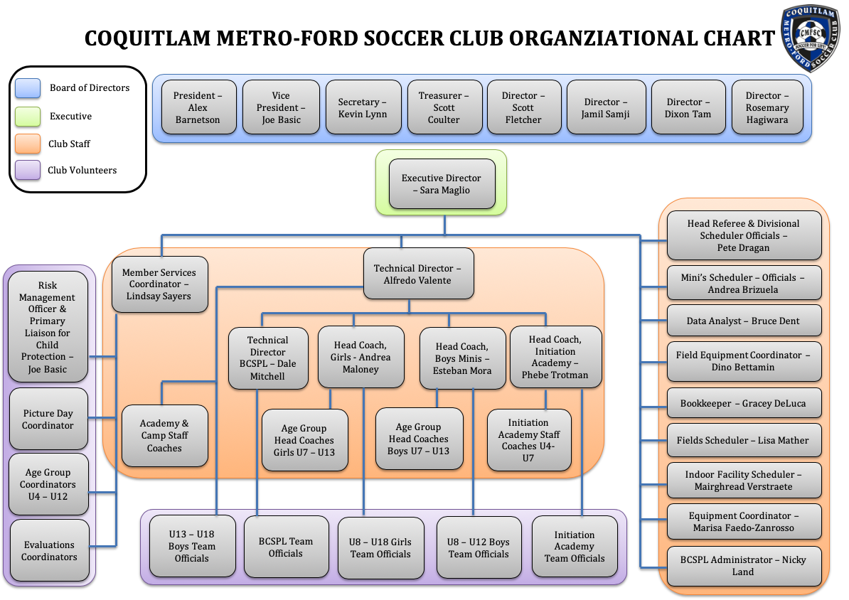 Soccer Club Organizational Chart A Visual Reference Of Charts Chart